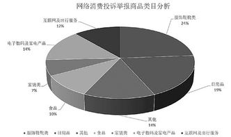 618大促高潮來襲，精明掃貨需警惕互聯網數據服務暗坑