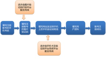 2015年互聯(lián)網(wǎng)業(yè)務黑產(chǎn)透視與數(shù)據(jù)風控新趨勢——阿里移動安全年報解讀