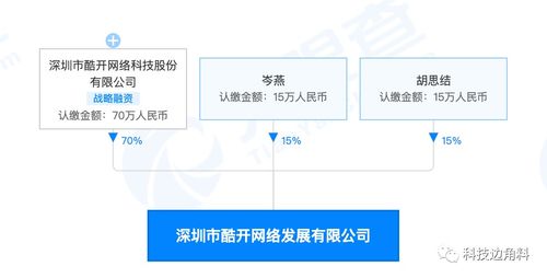 酷開科技深圳布局新業(yè)態(tài)，成立網(wǎng)絡發(fā)展公司聚焦大數(shù)據(jù)與互聯(lián)網(wǎng)服務