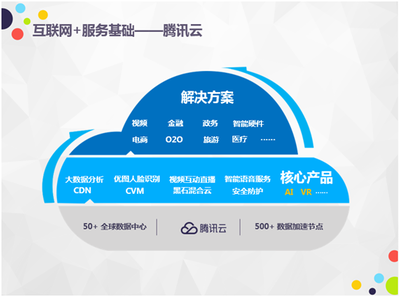 數(shù)博會首日亮點 騰訊云曾佳欣解讀“互聯(lián)網(wǎng)+”如何激活產(chǎn)業(yè)潛能