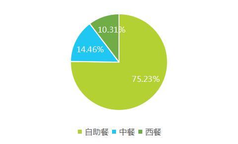 2017上半年中國酒店業(yè)移動互聯(lián)網(wǎng)營銷數(shù)據(jù)分析報告