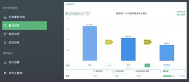 神策數(shù)據(jù)助力互聯(lián)網(wǎng)金融企業(yè)開啟精準數(shù)據(jù)驅(qū)動之路